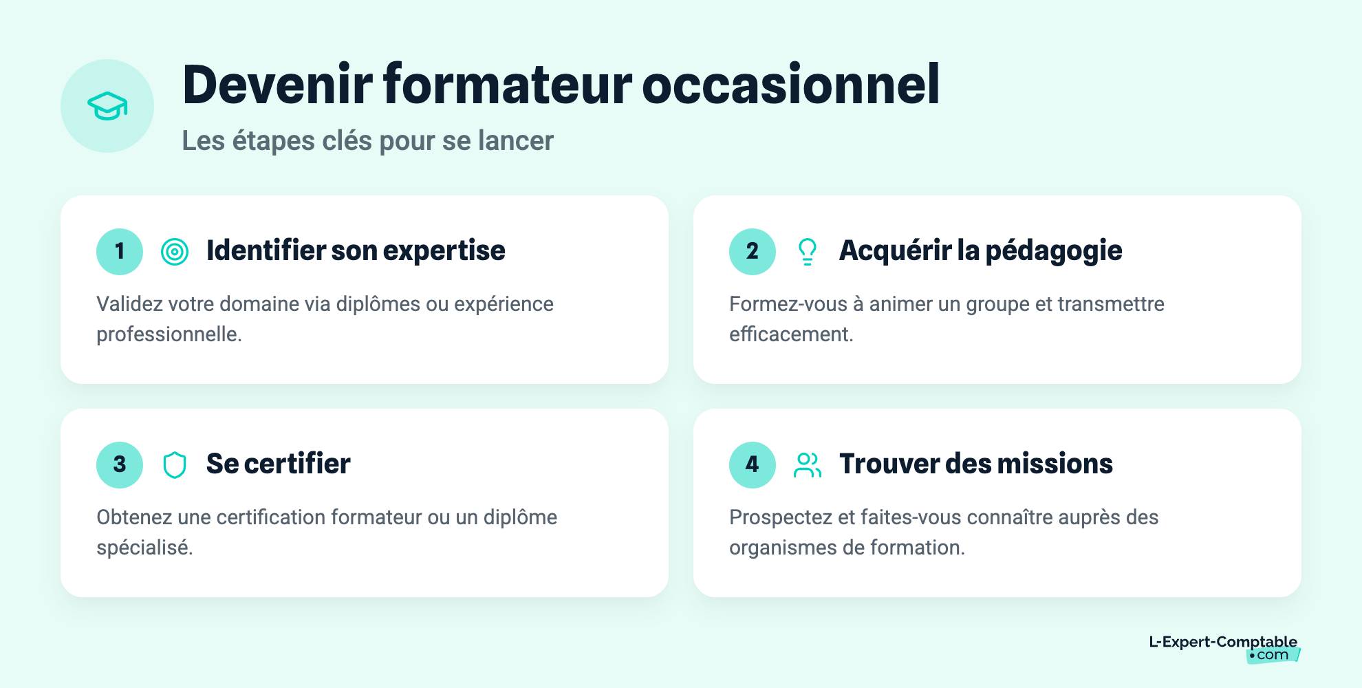 Devenir formateur occasionnel